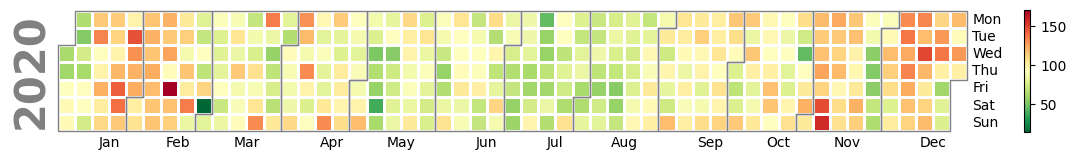 LA Calendar Plot